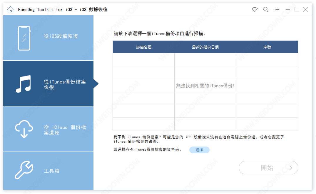 FoneDog Toolkit for iOS